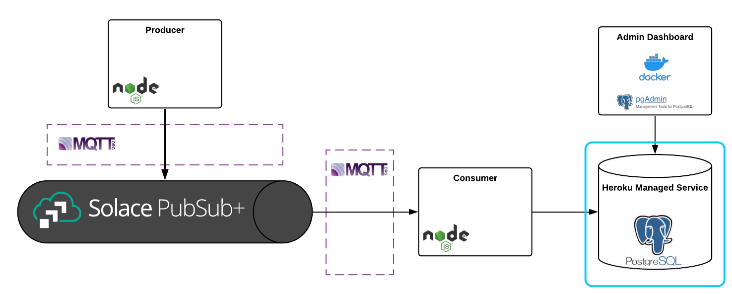 Architecture Diagram